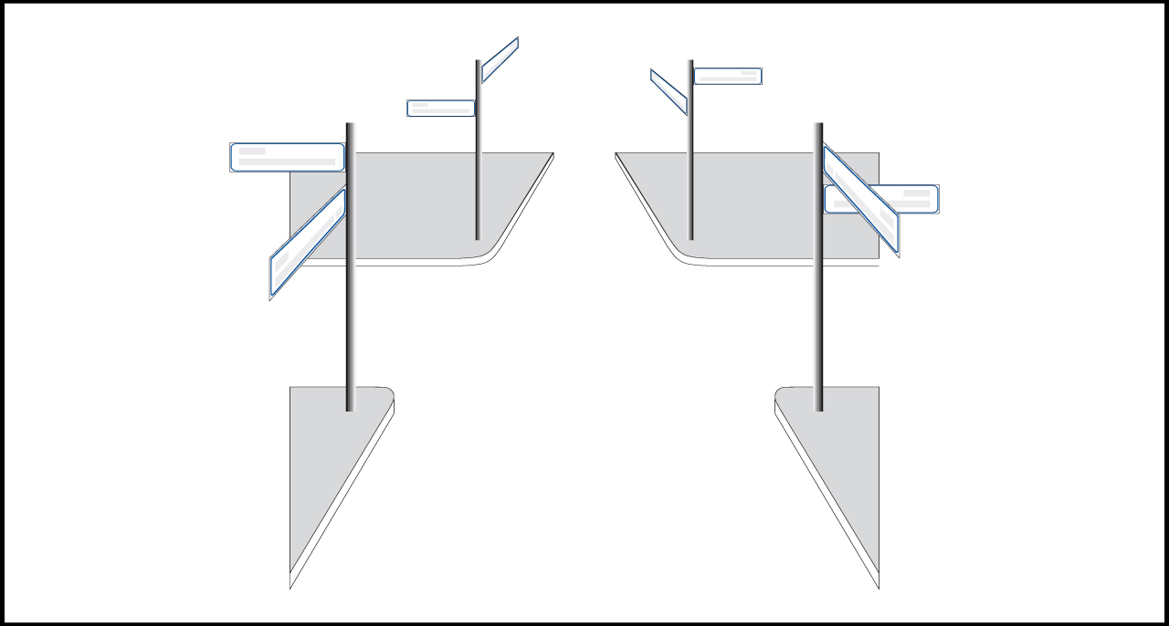 Fig. II 291 Art.133 – Segnale nome-strada applicato in angolo